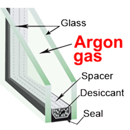 Insilated Glass Unit Argon Gas